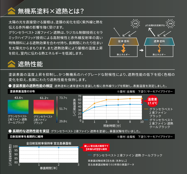 遮熱塗料の性能について
