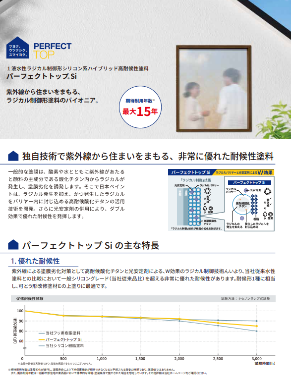 パーフェクトトップsi
