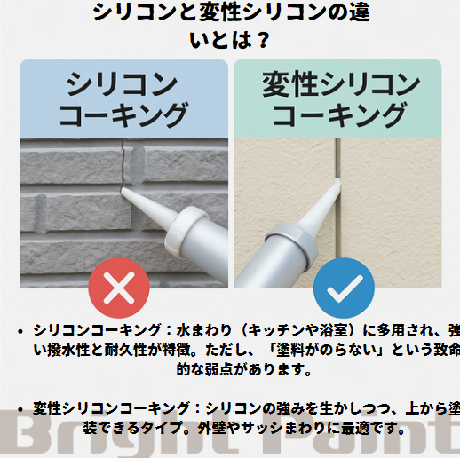 シリコンと変性シリコンの違いとは?