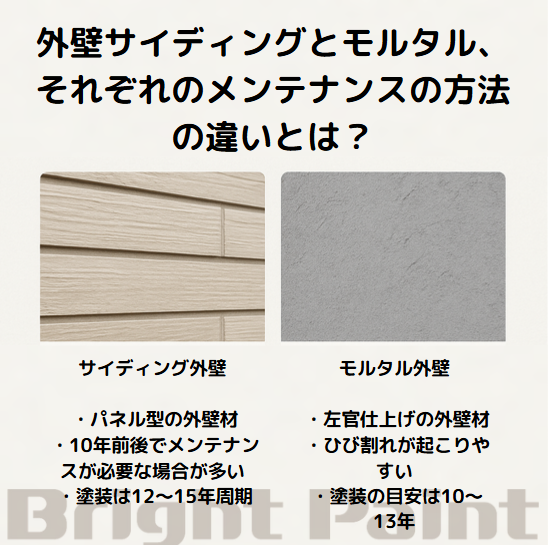 外壁サイディングとモルタル、それぞれのメンテナンスの方法の違いとは?