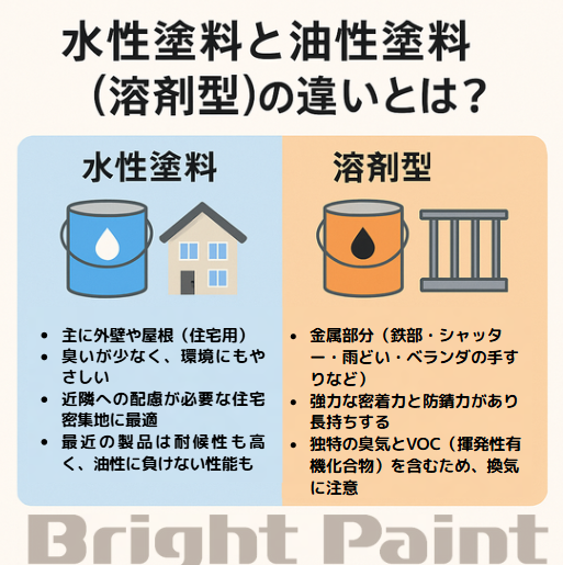 水性塗料と油性塗料（溶剤型）の違いとは？