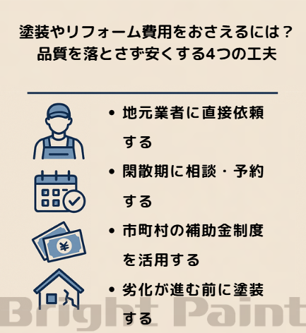 塗装やリフォーム費用をおさえるには?